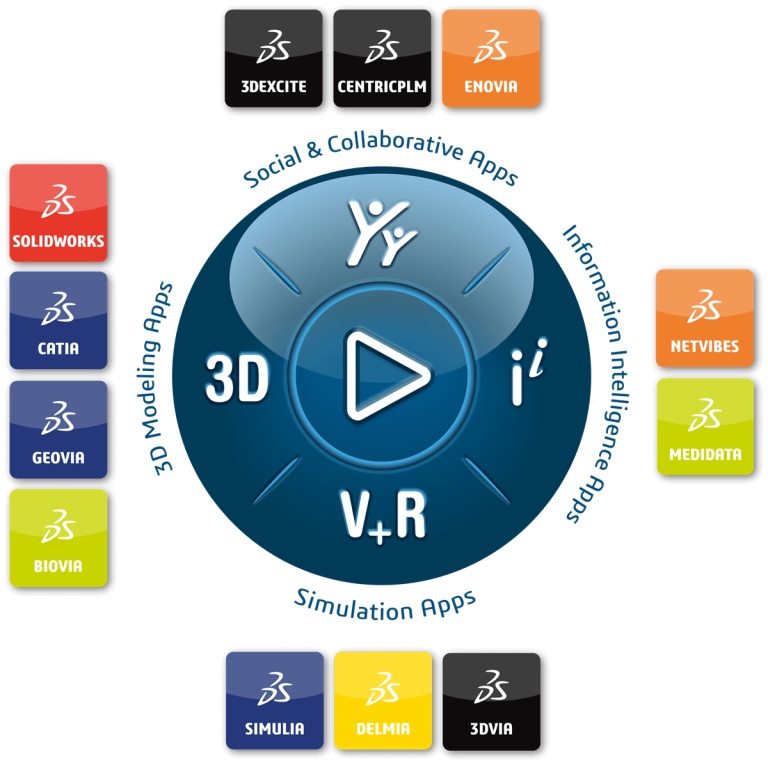 APQP项目管控场景
